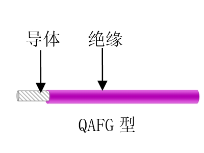 航空、航天用耐高溫抗輻射（屏蔽）輕型導(dǎo)線