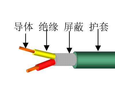 對(duì)絞屏蔽數(shù)據(jù)傳輸電纜