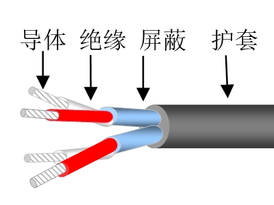 雙絞屏蔽計(jì)算機(jī)控制電纜