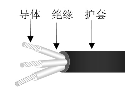 野外用熱塑性彈性體絕緣電纜